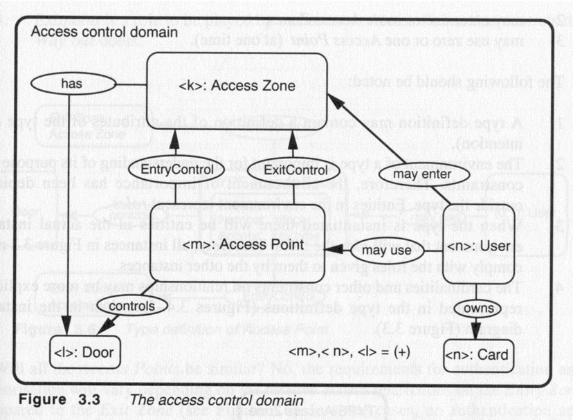 E R Diagram For Role Based Access Control Entity Relationship Diagram